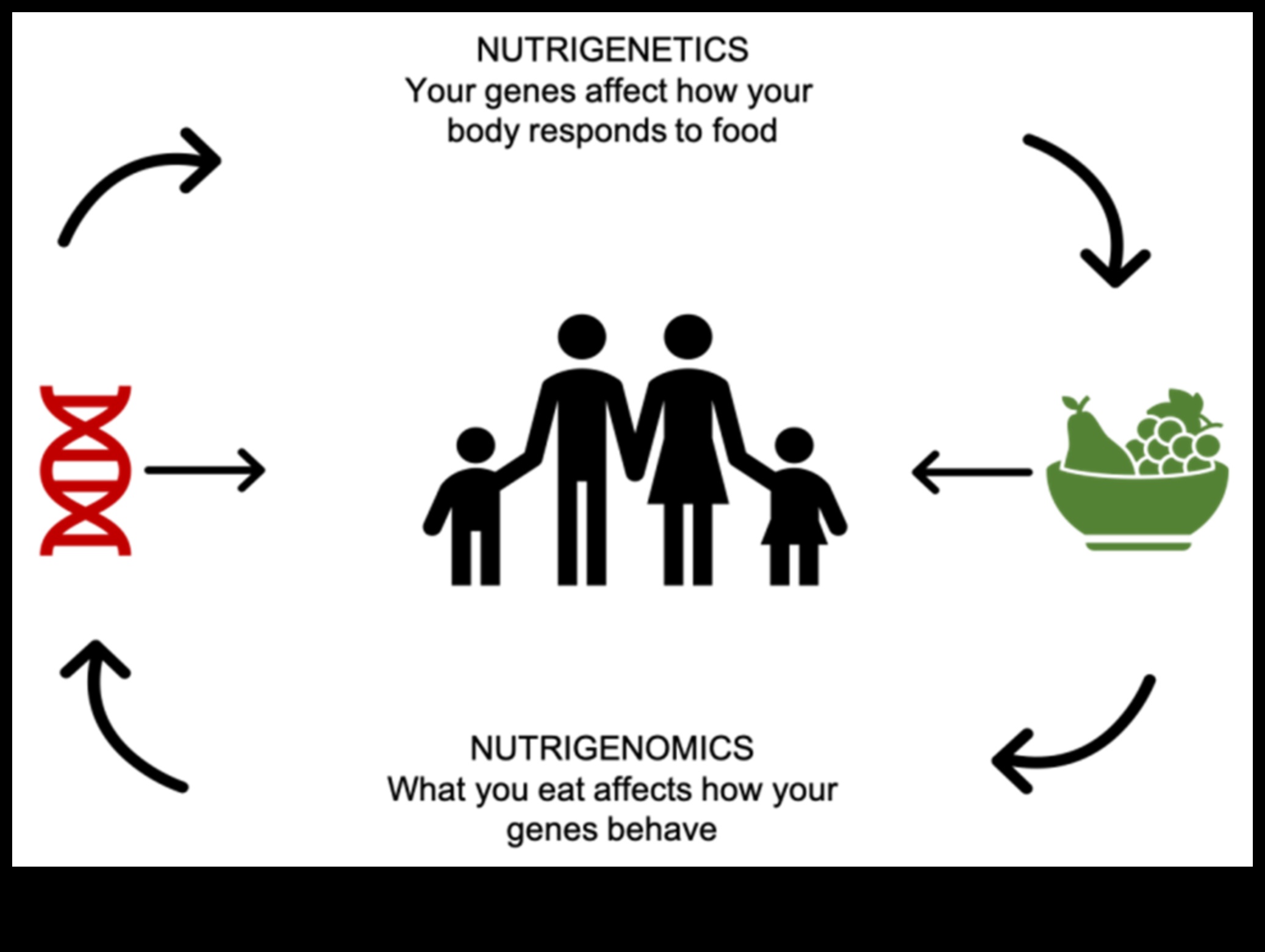 Akıllıca Beslenmenin Bilimi: Nutrigenomik Açığa Çıktı