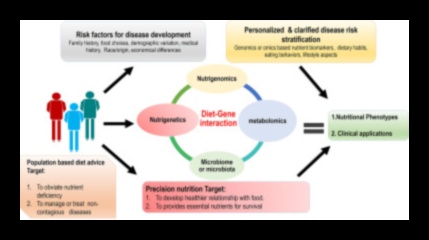 Akıllıca Beslenmenin Bilimi: Nutrigenomik Açığa Çıktı