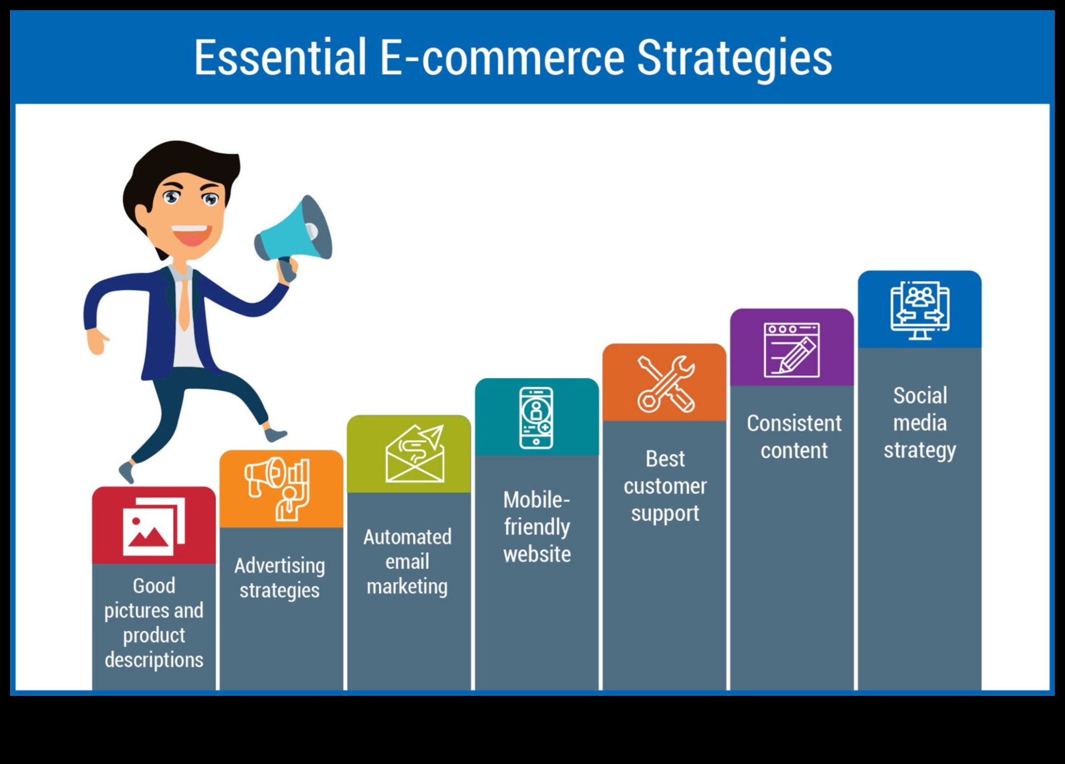 E-Ticaret Mükemmelliği: Çevrimiçi Girişimciler İçin Stratejiler