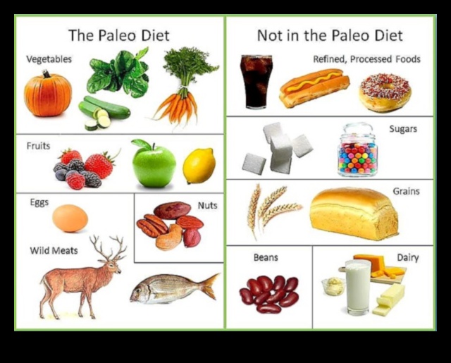 Tarih Öncesi Zevkler: Paleo Yiyeceklerinin Bolluğunun Tadını Çıkarın